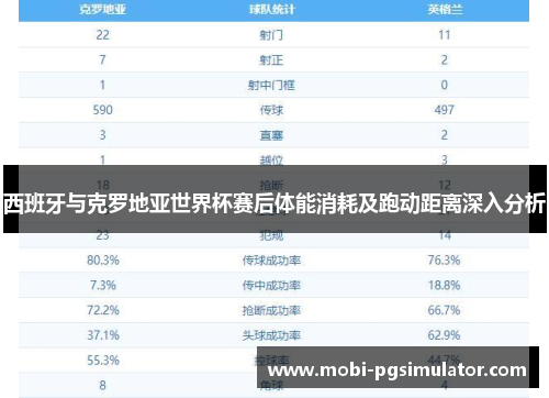 西班牙与克罗地亚世界杯赛后体能消耗及跑动距离深入分析