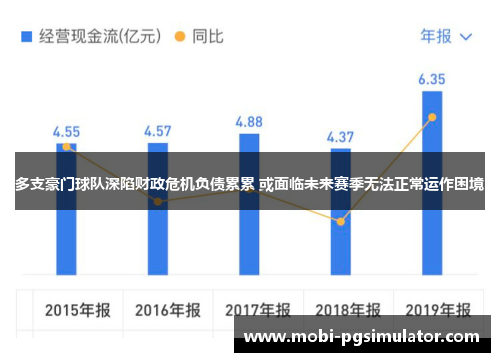 多支豪门球队深陷财政危机负债累累 或面临未来赛季无法正常运作困境