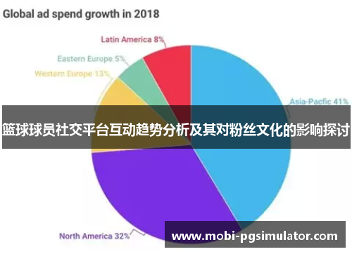 篮球球员社交平台互动趋势分析及其对粉丝文化的影响探讨