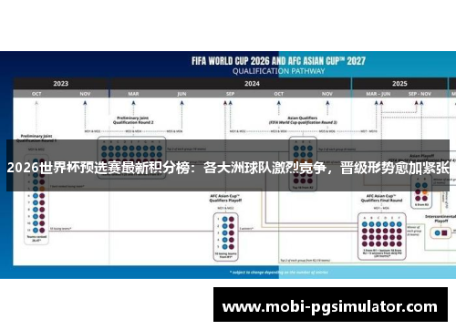 2026世界杯预选赛最新积分榜：各大洲球队激烈竞争，晋级形势愈加紧张