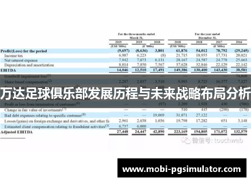 万达足球俱乐部发展历程与未来战略布局分析