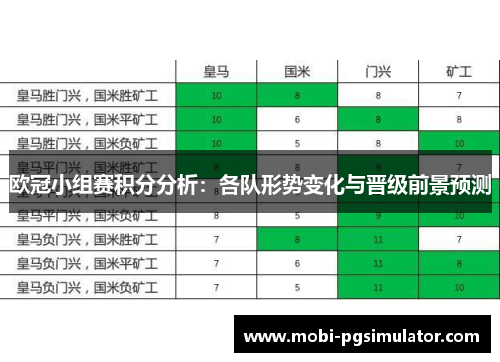 欧冠小组赛积分分析：各队形势变化与晋级前景预测