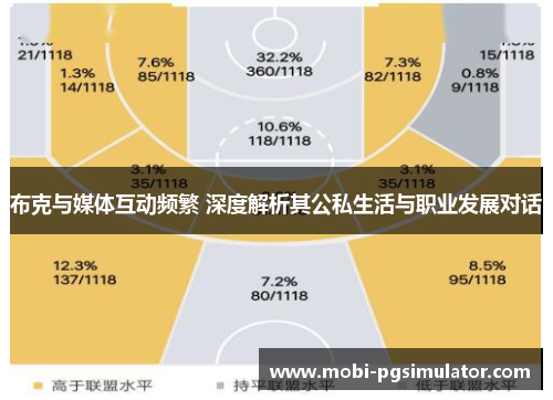 布克与媒体互动频繁 深度解析其公私生活与职业发展对话