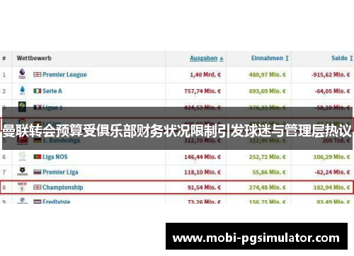 曼联转会预算受俱乐部财务状况限制引发球迷与管理层热议
