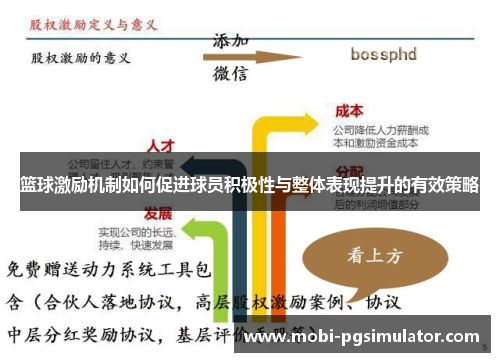 篮球激励机制如何促进球员积极性与整体表现提升的有效策略