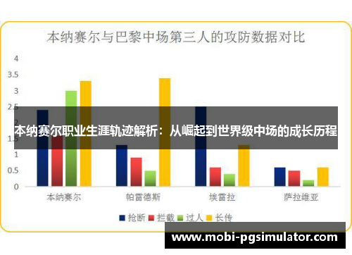 本纳赛尔职业生涯轨迹解析:从崛起到世界级中场的成长历程