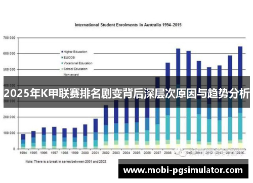 2025年K甲联赛排名剧变背后深层次原因与趋势分析