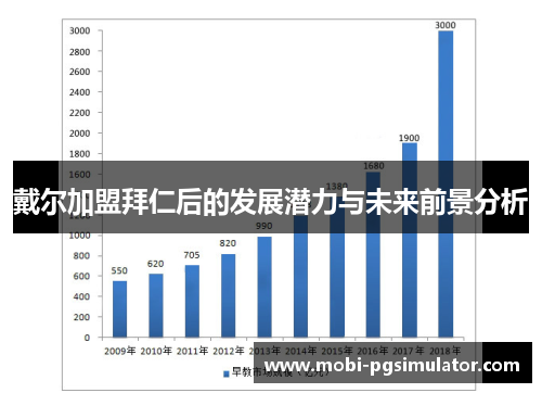 戴尔加盟拜仁后的发展潜力与未来前景分析