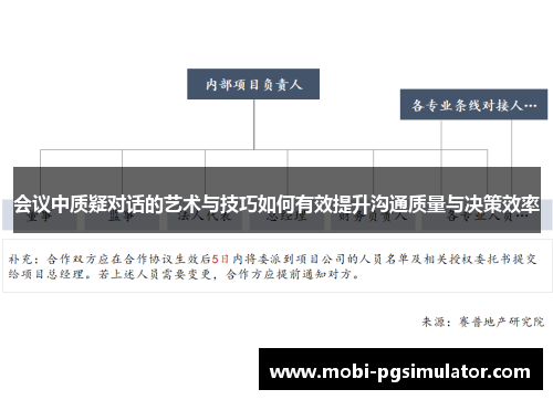 会议中质疑对话的艺术与技巧如何有效提升沟通质量与决策效率