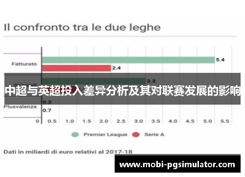 中超与英超投入差异分析及其对联赛发展的影响
