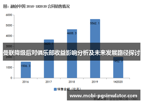 曼联降级后对俱乐部收益影响分析及未来发展路径探讨
