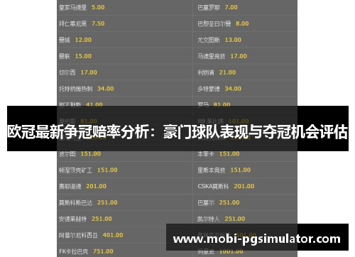 欧冠最新争冠赔率分析:豪门球队表现与夺冠机会评估