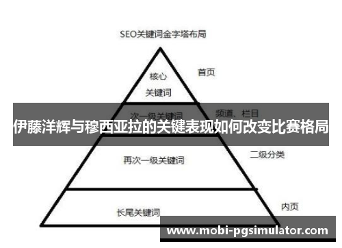 伊藤洋辉与穆西亚拉的关键表现如何改变比赛格局