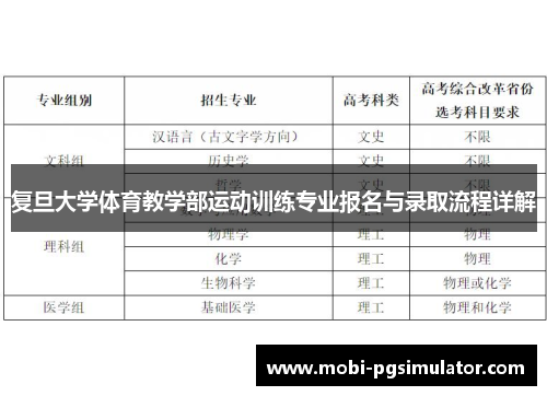 复旦大学体育教学部运动训练专业报名与录取流程详解