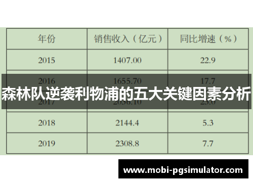 森林队逆袭利物浦的五大关键因素分析
