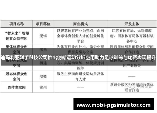 迪玛利亚联手科技公司推出创新运动分析应用助力足球训练与比赛表现提升