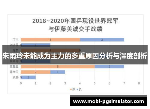 朱雨玲未能成为主力的多重原因分析与深度剖析